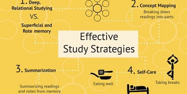 留学学习小方法